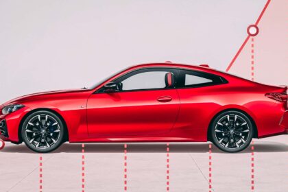 used car prices continue to climb 689ca8dccd4d8