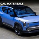 inside kias plan to win with affordable evs 68f0ecb755d28